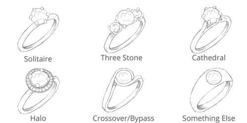 engagement ring body type