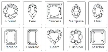 stone diamond shape for engagement ring chart