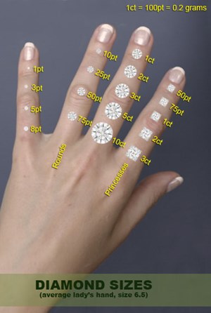 diamond sizes on hand