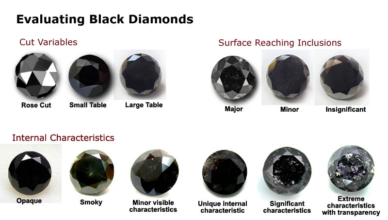 Black Diamond Carat Price Chart