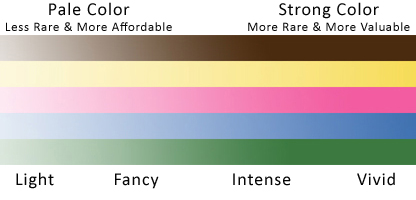 Fancy Color Diamond Spectrum Diagram