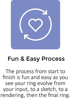 Fun and Easy Design Process