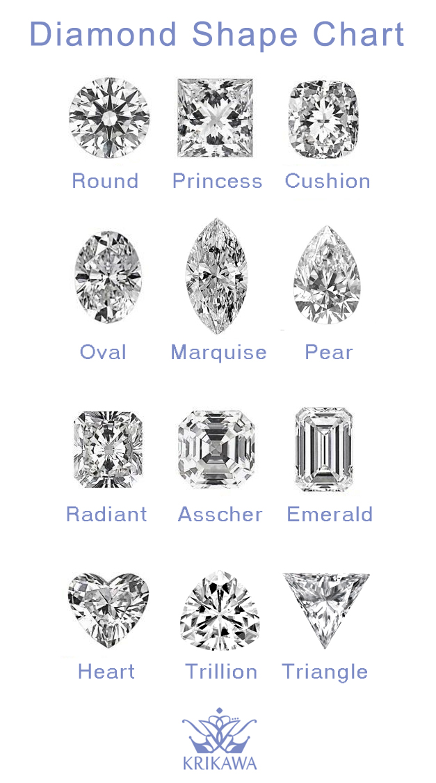 Diamond Shape Chart For Engagement Rings