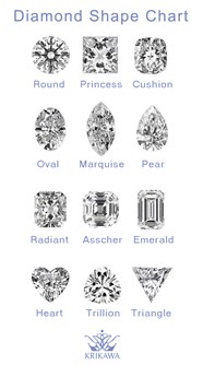 Diamond Shape Chart