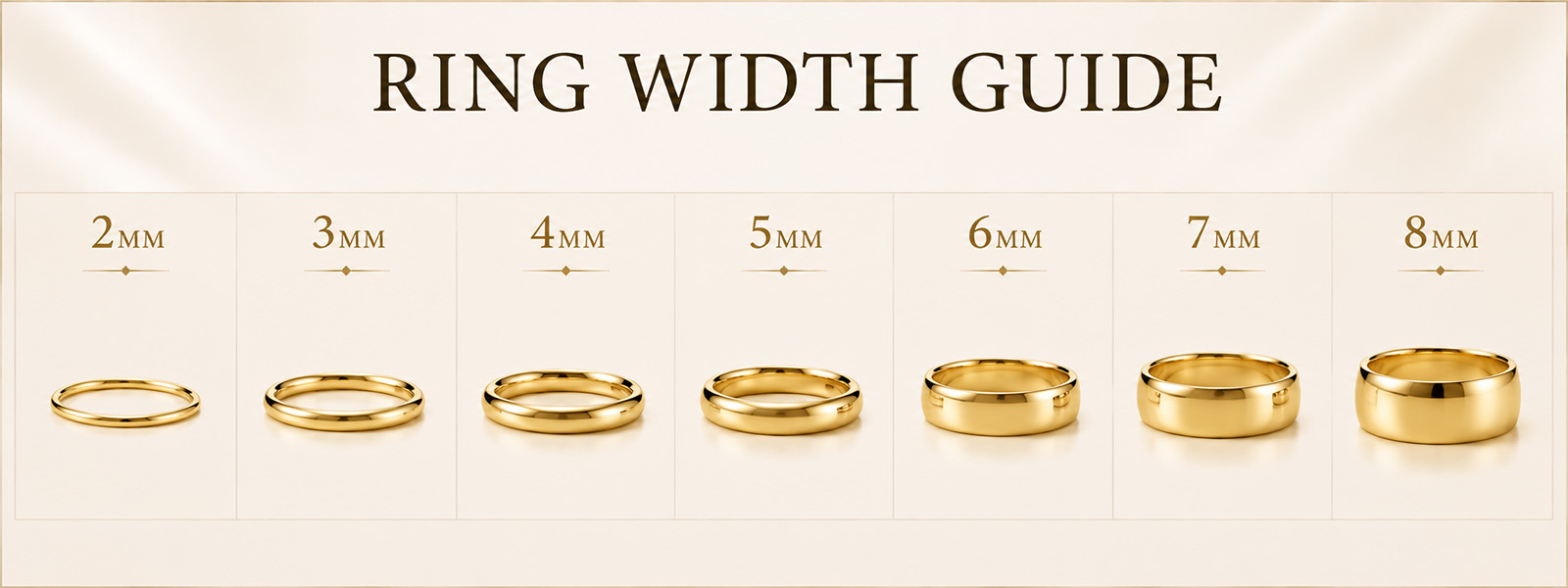Ring Width Guide