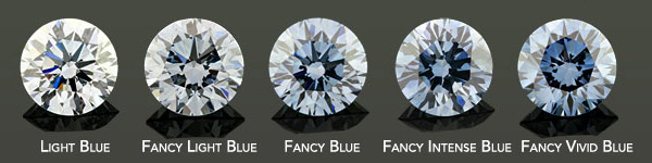 Canary Diamond Color Chart