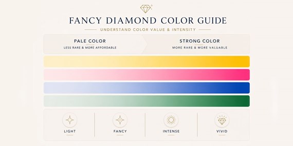 Fancy Color Diamonds Guide