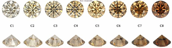 Chocolate Diamond Color Chart