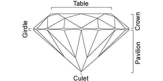 Diamond Diagram
