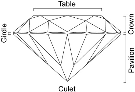 Diamond Diagram