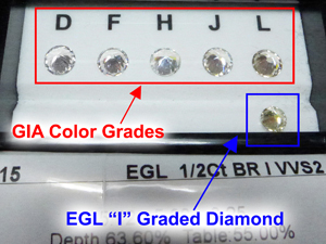 EGL Color Graded Diamond Versus GIA Color Grades