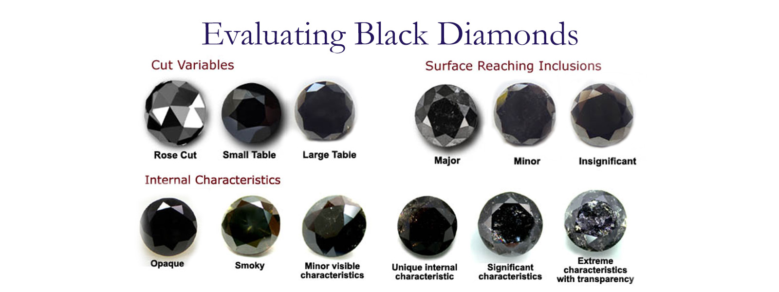 Evaluating Black Diamonds Chart