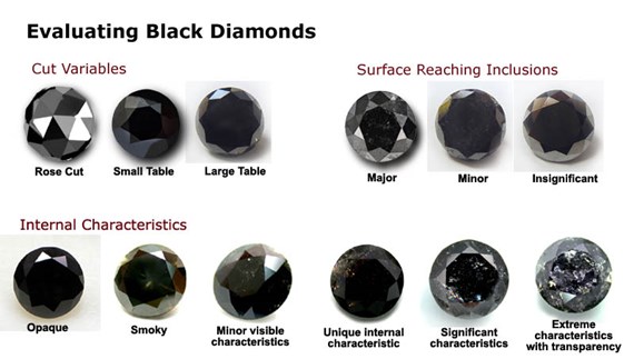 Black Diamond Chart