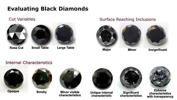 Real Black Diamonds. Are Black Diamonds Real? Why Are They Cheap?