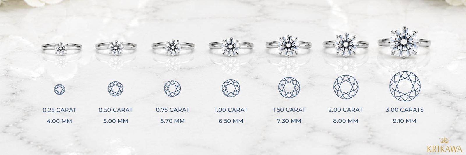 center stone charts for what size stone on hand