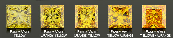 Yellow to Orange Diamond Color Chart