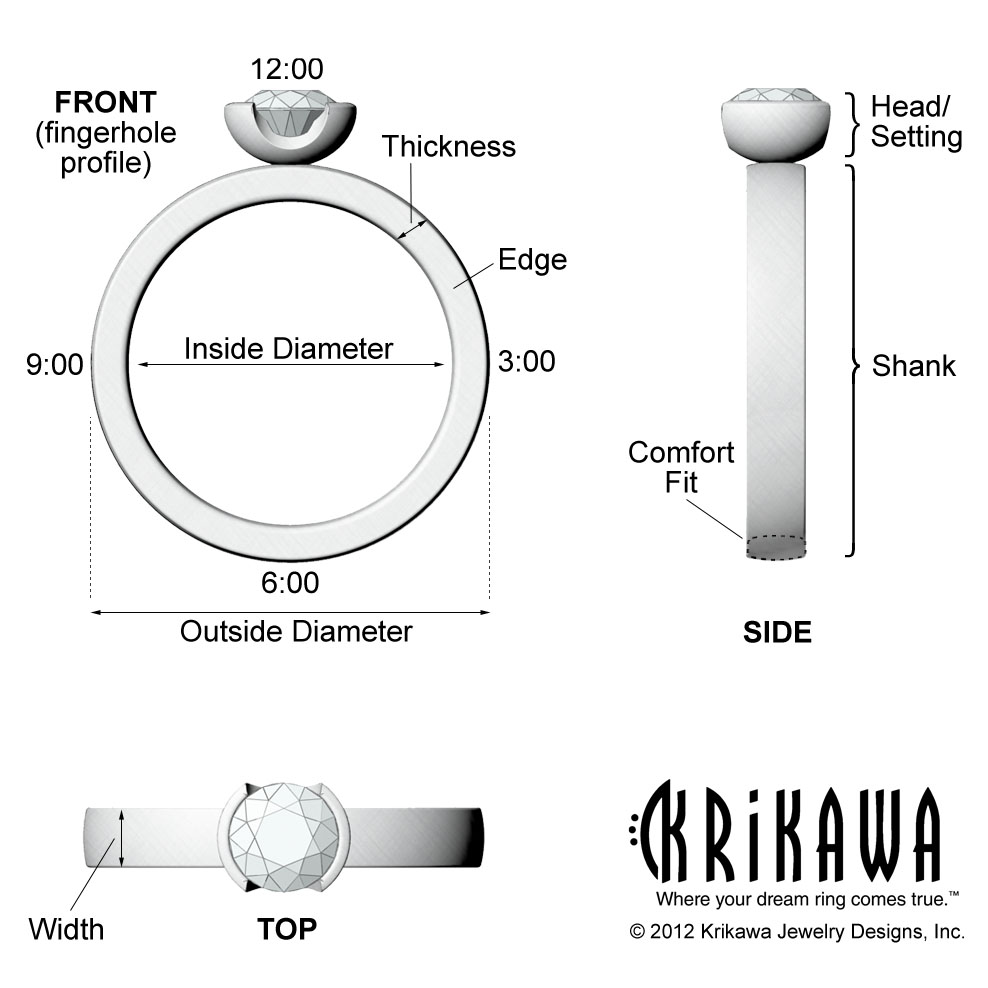 Ring Width Chart