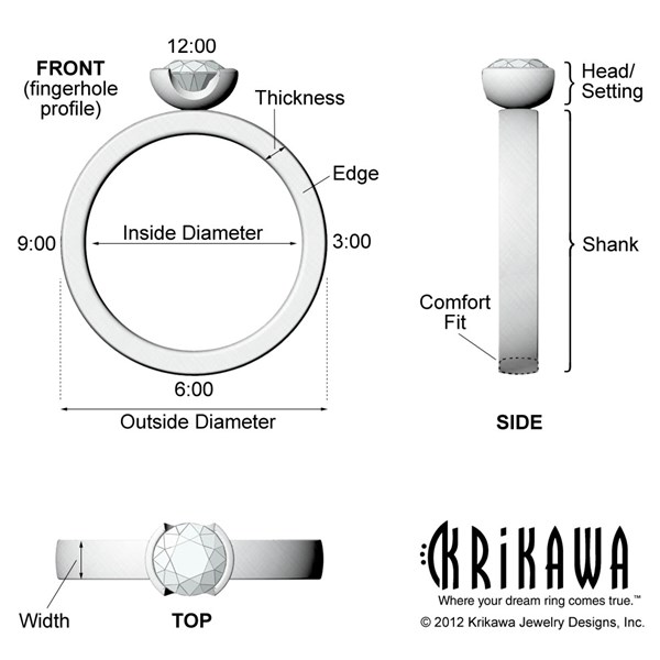 Diamond Ring Anatomy Chart