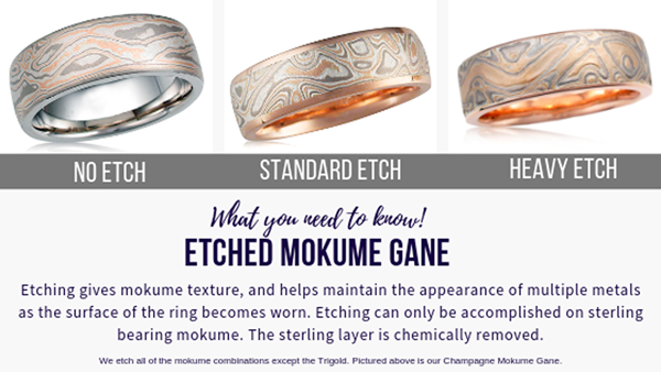 Etched Mokume Process