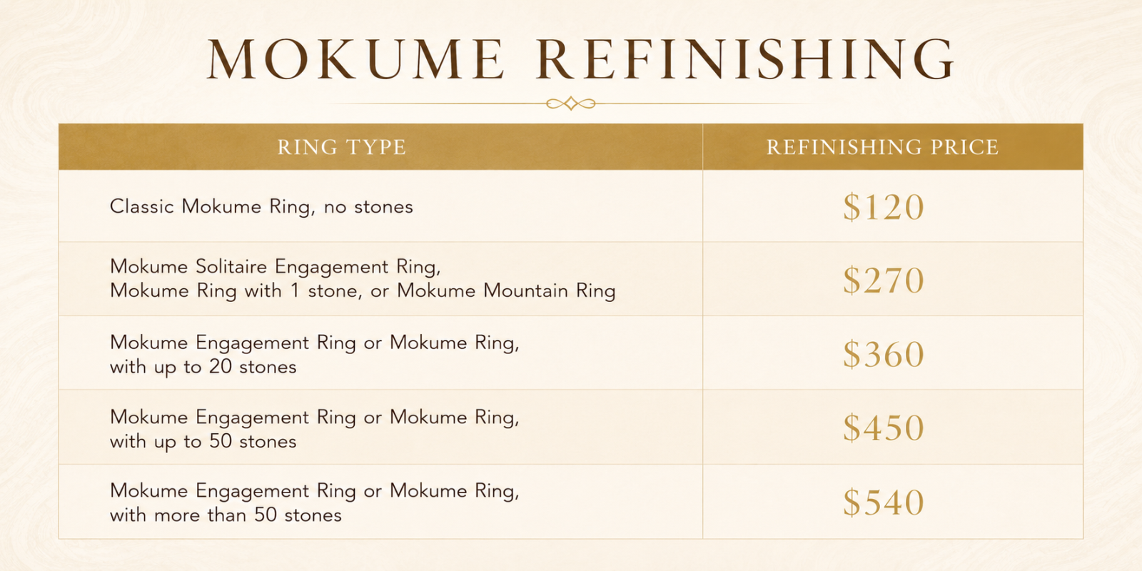 mokume refinishing price chart